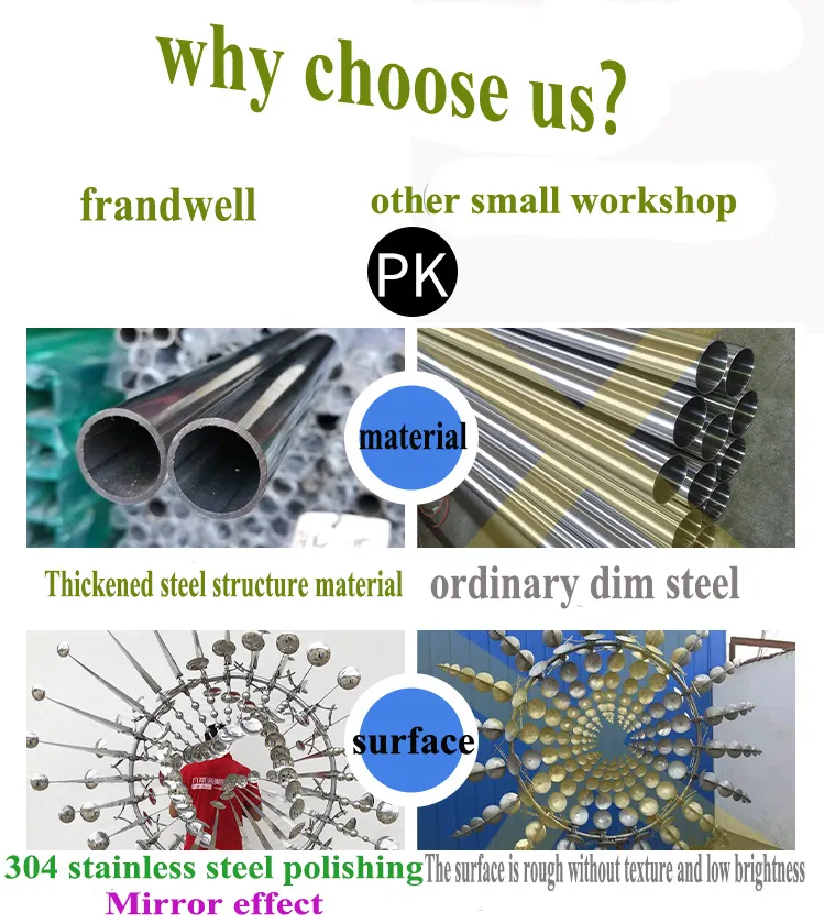 Colorful Kinetic Wind Spinners Sculptures for Outdoor Yard Decorations