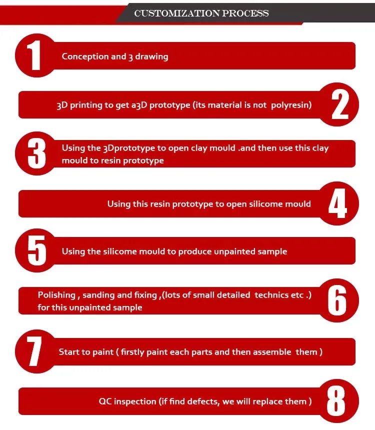 Custom Collectible Anime Figure