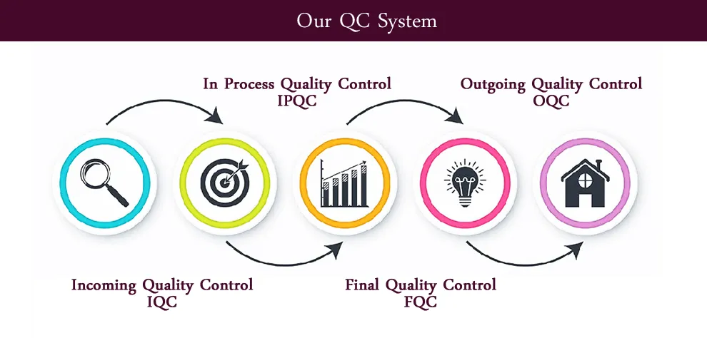 High Borosilicate Decorative Promotional Gift Table Clock Hourglass Sand Timer with Different Size